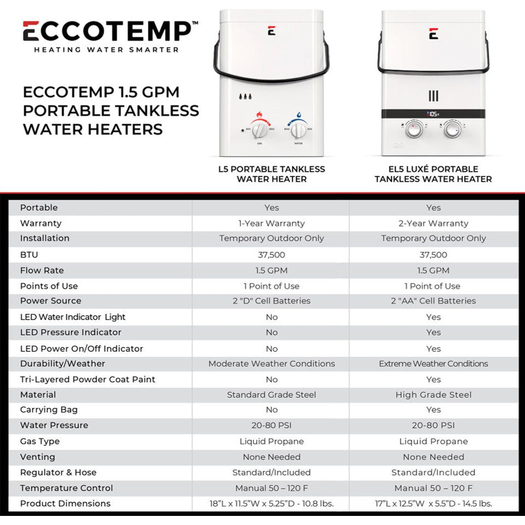 Bundle: Eccotemp L5-PS-LP  Outdoor Portable Liquid Propane Tankless Water Heater with / EccoFlo Diaphragm 12V Pump and Strainer